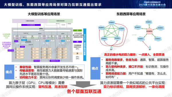 中国信通院栗蔚：《从算力互联互通到算力互联网探索》5.jpg