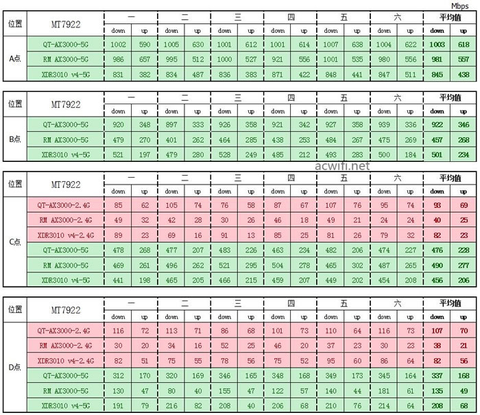 中兴（ZTE）晴天墙面路由器AX3000拆机评测55.jpg