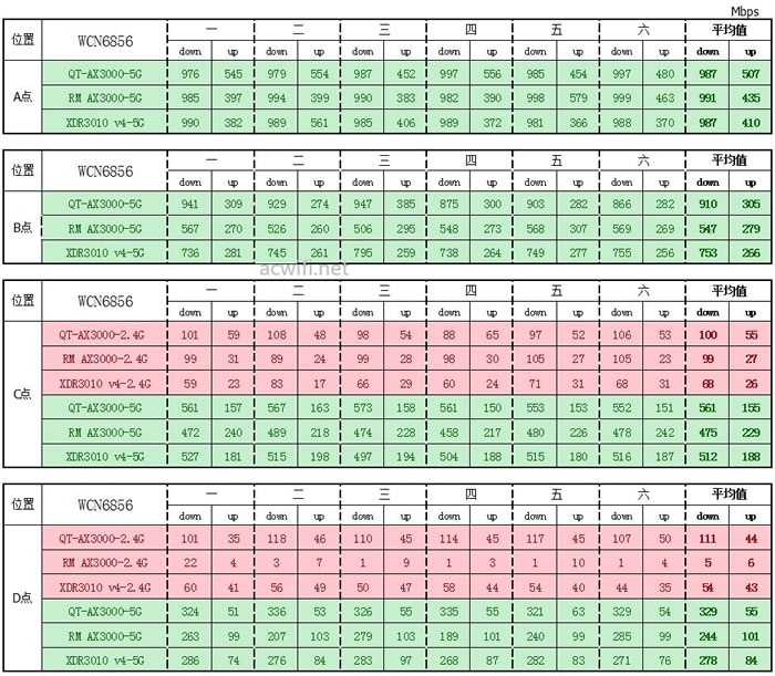 中兴（ZTE）晴天墙面路由器AX3000拆机评测53.jpg