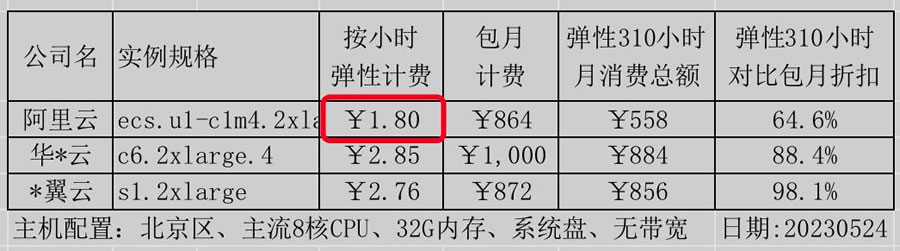 一键抄作业：好用还不贵，阿里云最新选购攻略6.jpg