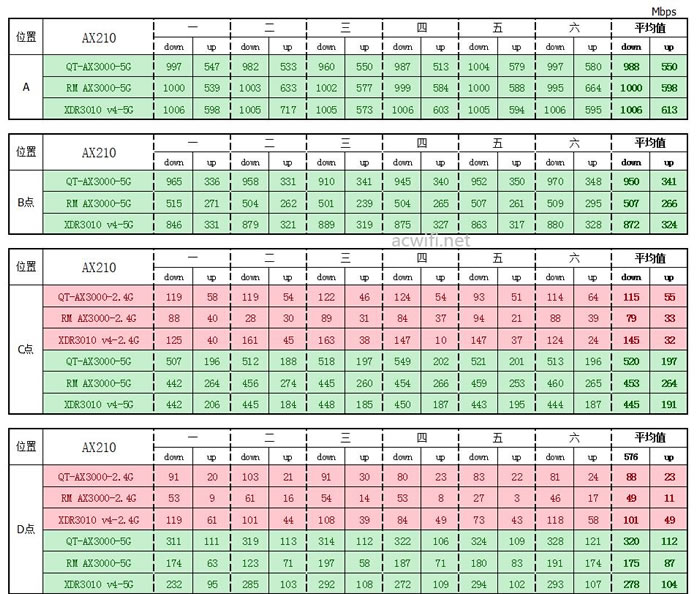 中兴（ZTE）晴天墙面路由器AX3000拆机评测50.jpg