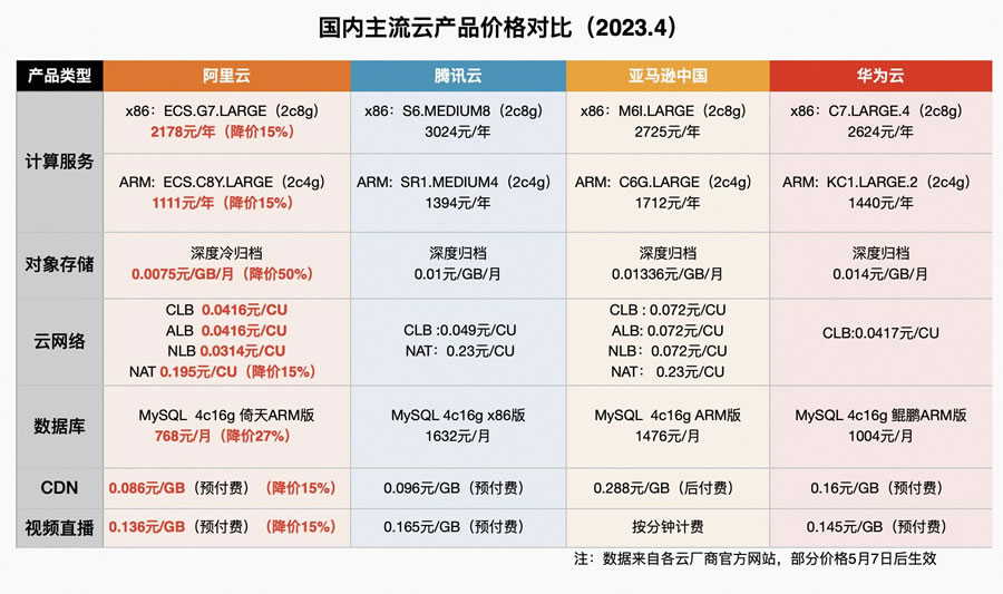 一键抄作业：好用还不贵，阿里云最新选购攻略2.jpg