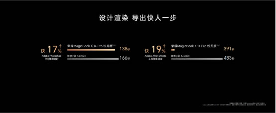 性能与续航双在线！荣耀MagicBook X Pro系列锐龙版首销尊享价4199元起819.jpg