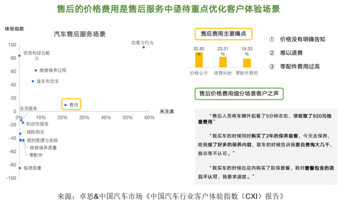 卓思-中国汽车市场联合发布“中国汽车行业客户体验指数（CXI）报告”2241.jpg