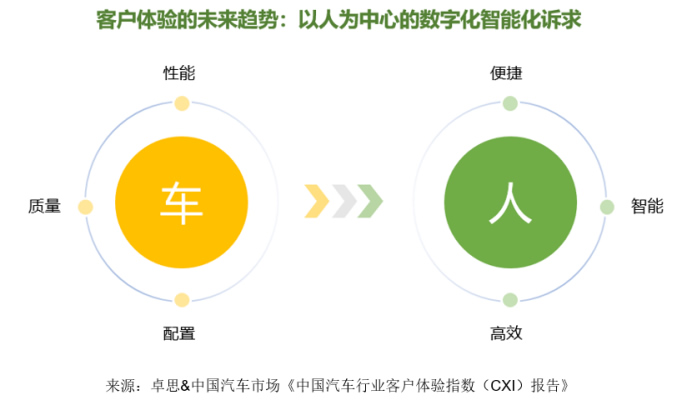 卓思-中国汽车市场联合发布“中国汽车行业客户体验指数（CXI）报告”3333.jpg