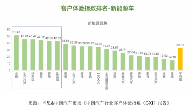 卓思-中国汽车市场联合发布“中国汽车行业客户体验指数（CXI）报告”972.jpg