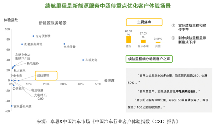 卓思-中国汽车市场联合发布“中国汽车行业客户体验指数（CXI）报告”2693.jpg