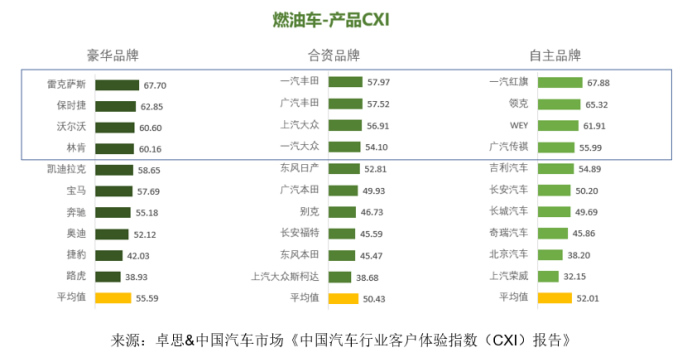卓思-中国汽车市场联合发布“中国汽车行业客户体验指数（CXI）报告”1084.jpg
