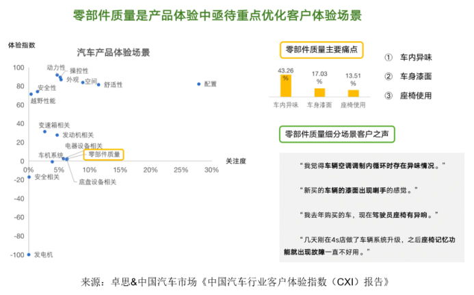 卓思-中国汽车市场联合发布“中国汽车行业客户体验指数（CXI）报告”1588.jpg