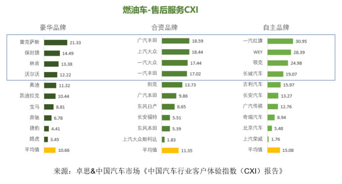 卓思-中国汽车市场联合发布“中国汽车行业客户体验指数（CXI）报告”1224.jpg