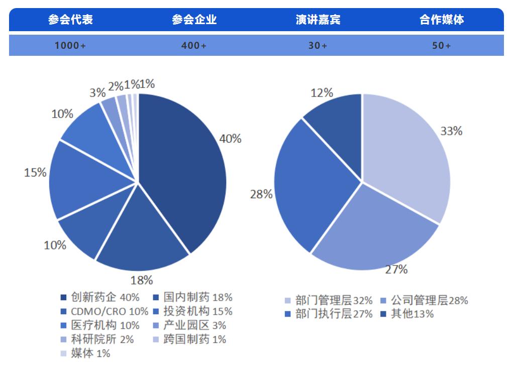 2023 IBIWS 医药和医疗创新大会暨第七届上海AI大会会议日程.jpg