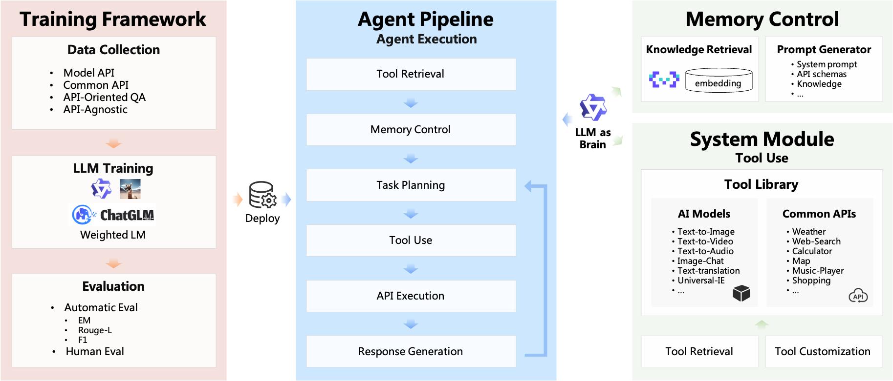 ModelScope-Agent系统架构图.jpg