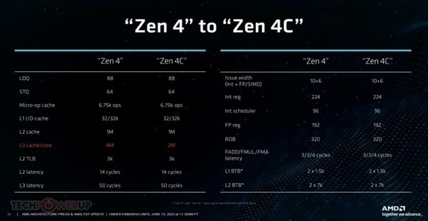 AMD争夺AI“制霸权”  ——第四代AMD EPYC处理器 手握AI摘“星辰”