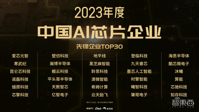 2023中国AI芯片先锋企业TOP30.jpg