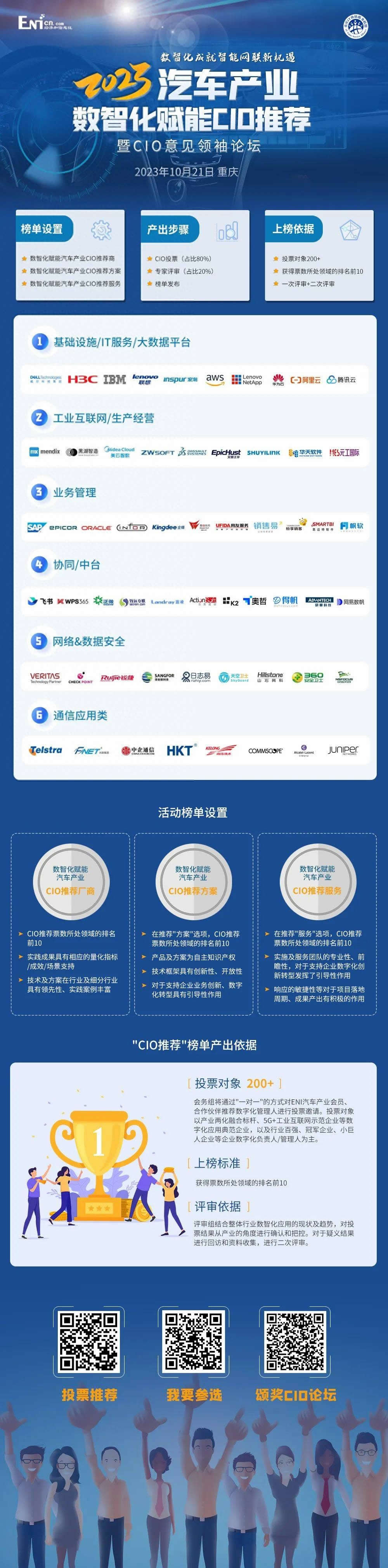 2023年汽车产业CIO意见领袖论坛暨数智化赋能CIO推荐榜单发布.jpg