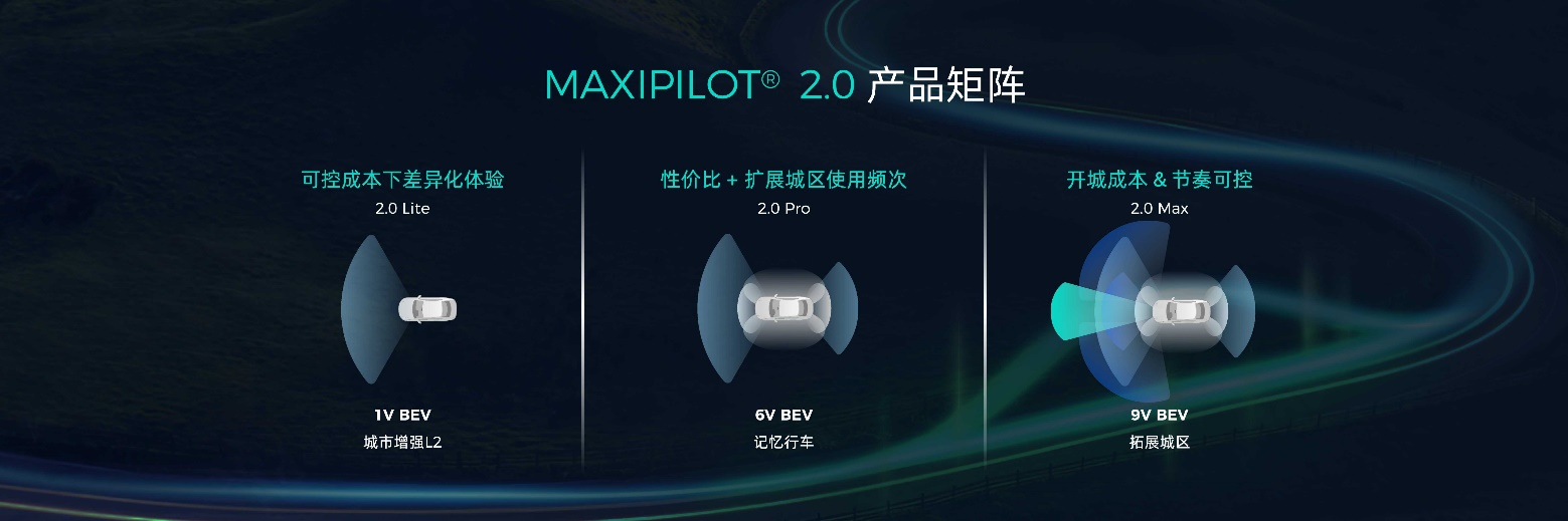 MAXIPILOT®2.0产品矩阵.jpg