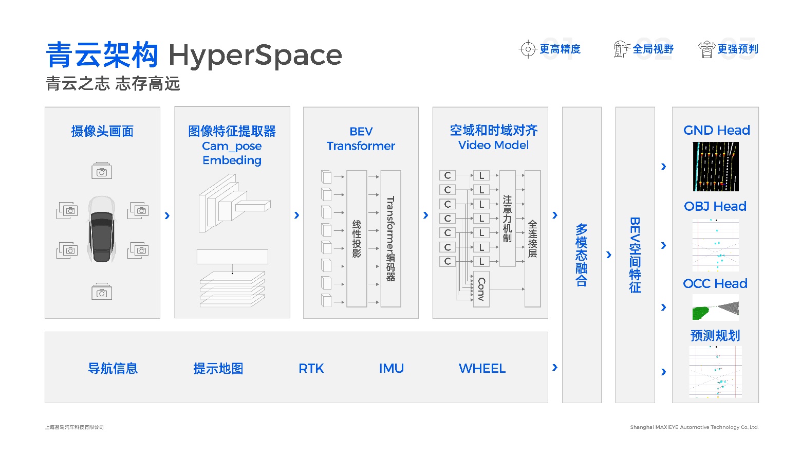 青云Hyperspace架构.jpg
