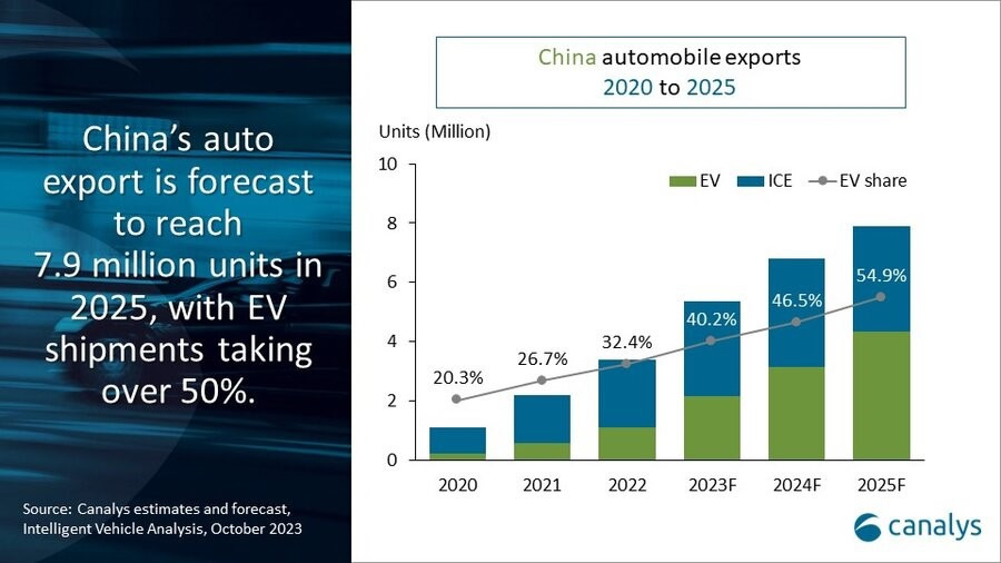 2023年中国汽车预计出口540万辆.jpg
