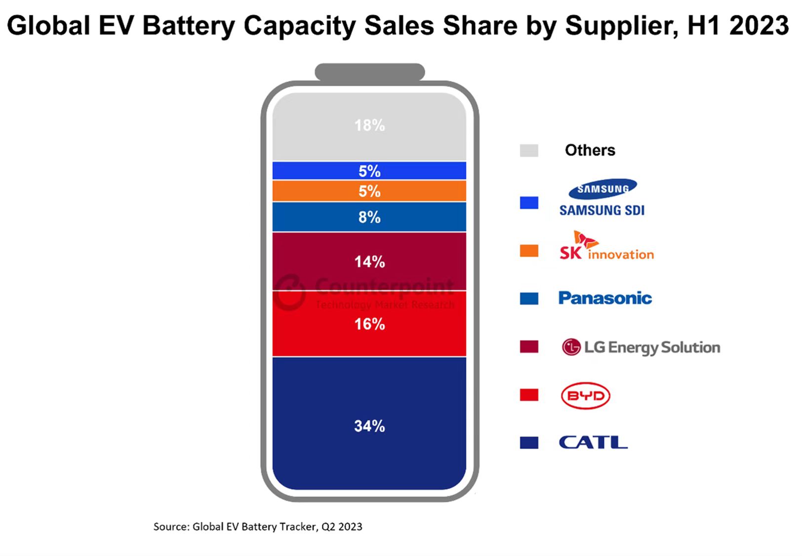 2023上半年全球电动汽车电池销量排行.jpg