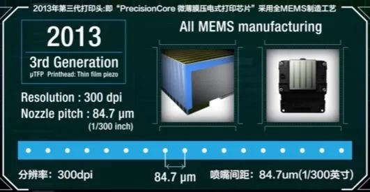 分辨率增大，喷嘴间距缩小，三代打印头进步明显2013.jpg