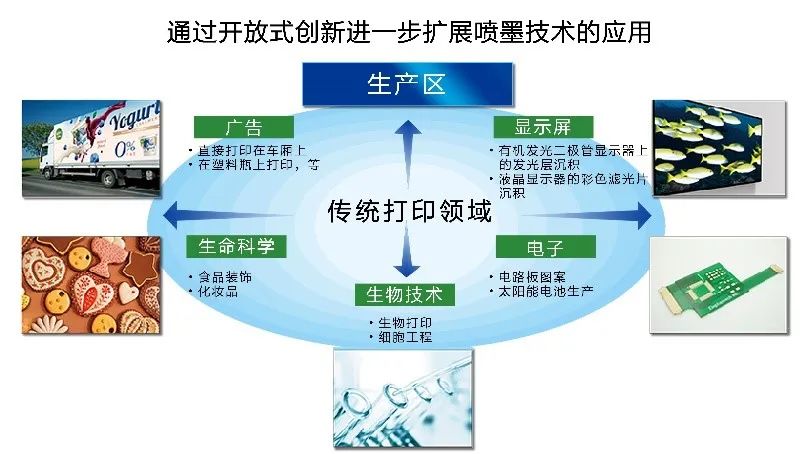 爱普生PrecisionCore打印头的拓展应用.jpg