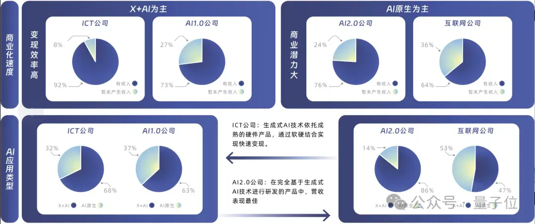 中国AIGC最值得关注企业&产品榜单揭晓！首份应用全景图谱发布