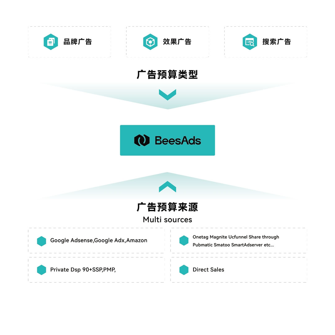图片1：多元化的广告收入结构.jpg