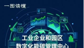 一圖讀懂《工業(yè)企業(yè)和園區(qū)數(shù)字化能碳管理中心建設(shè)指南》（附解讀）