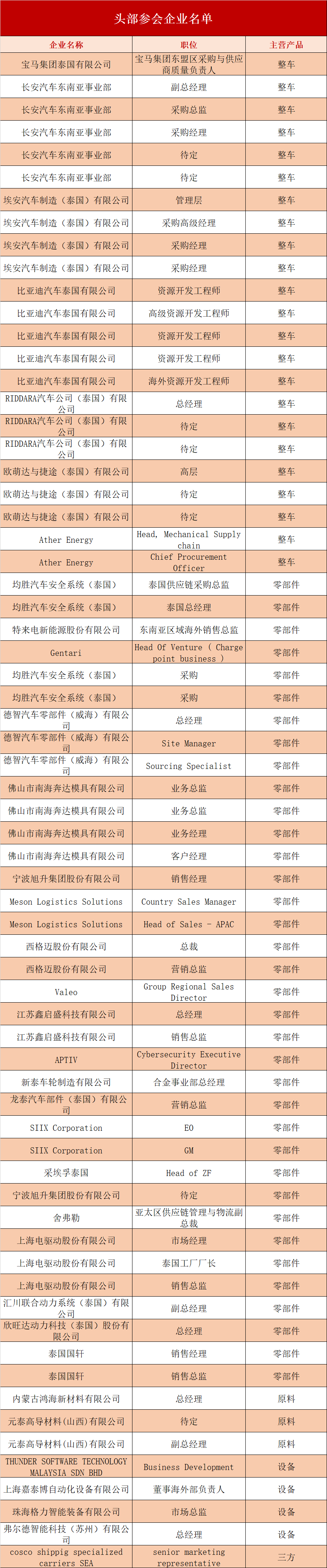 参会名单1.png