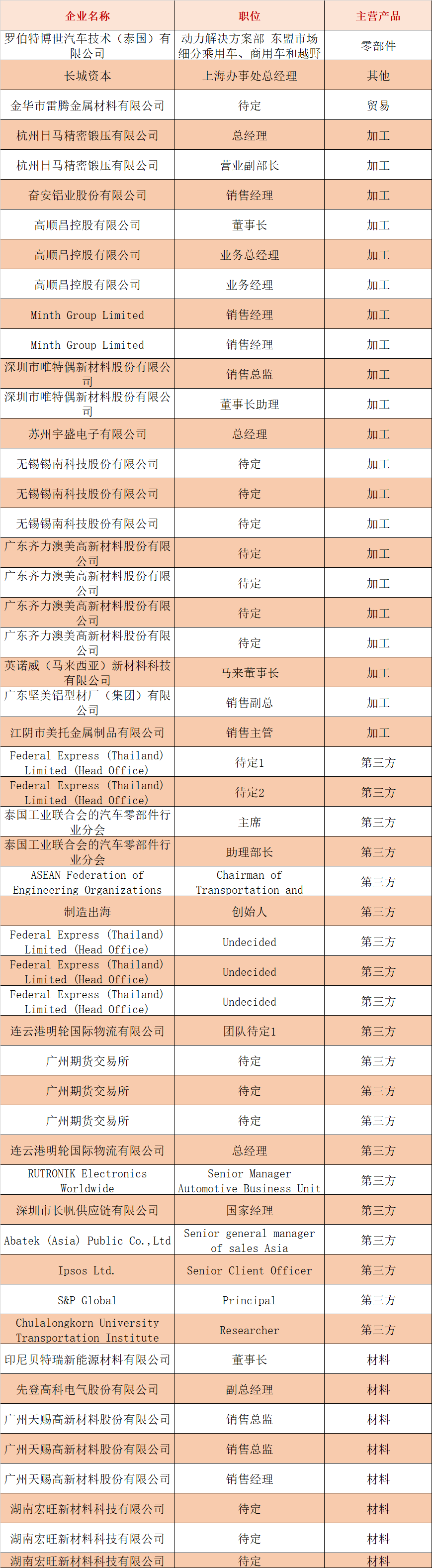 参会名单2.png