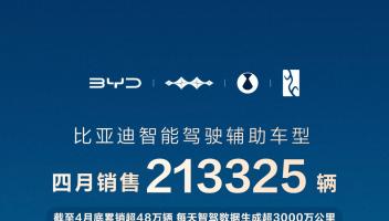 重塑行业格局！比亚迪4月智能辅助驾驶车型销量断层式领先