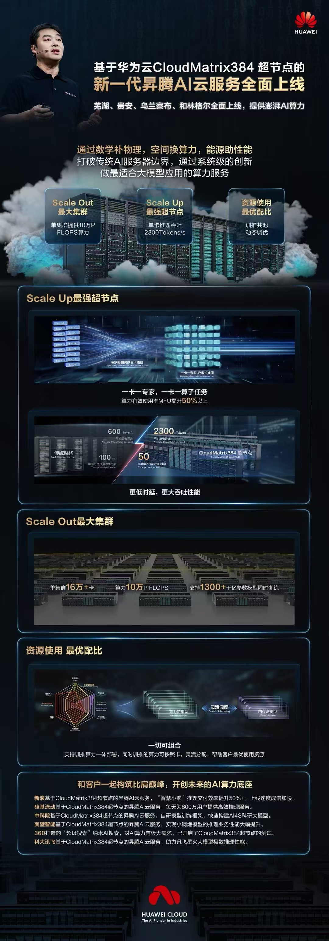 基于CloudMatrix384昇腾AI云服务.jpg