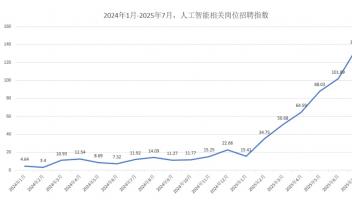 AI人才争夺战白热化：7.2万岗位虚位以待，月薪4.7万元起