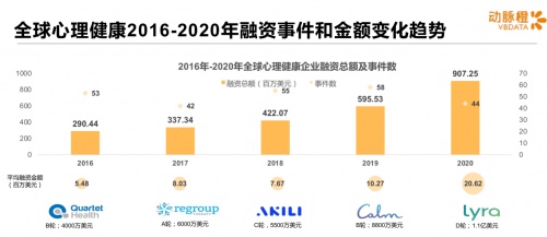 心理大健康赛道飞速起跑，“锦e卫”领跑数字解决方案