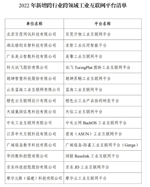 2022年新增跨行业跨领域工业互联网平台清单.png