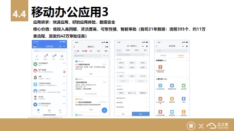 金一文化X云之家：高效移动办公？一个APP搞定！