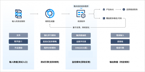 安般科技智能模糊测试系统，助力国产软件质量的领航员