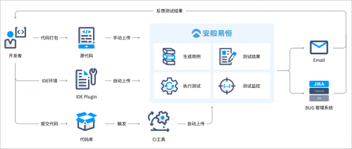 安般科技智能模糊测试系统，助力国产软件质量的领航员