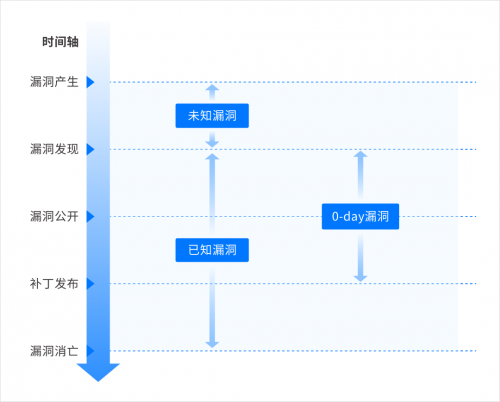 安般科技智能模糊测试系统，助力国产软件质量的领航员