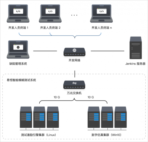 安般科技智能模糊测试系统，助力国产软件质量的领航员