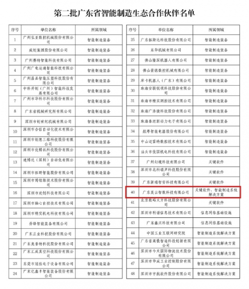 “双领域”唯一！美云智数入选广东省智能制造生态合作伙伴