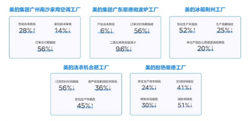 “双领域”唯一！美云智数入选广东省智能制造生态合作伙伴