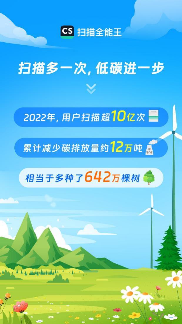 掃描代替印刷助力減碳超10萬(wàn)噸，合合信息旗下掃描全能王讓環(huán)保觸手可及