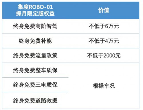 国内智能驾驶市场群雄并起 特斯拉FSD还能碾压入局吗？