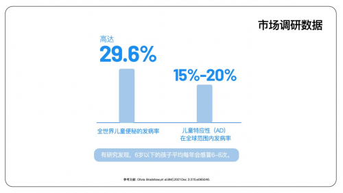 “益”童成长，菌衡守护，小萌希奥益生菌新品来袭