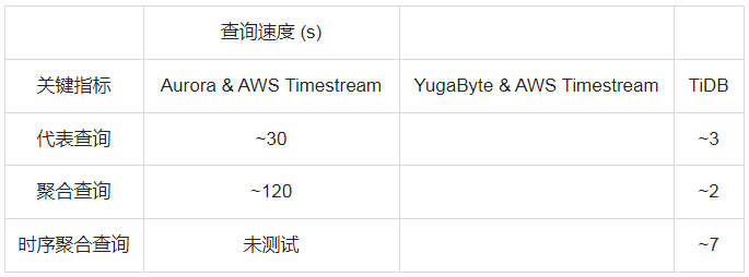 TiDB x Catalyst丨秒级洞悉数据价值，TiDB 帮助“客户成功 SaaS 厂商”提升用户体验