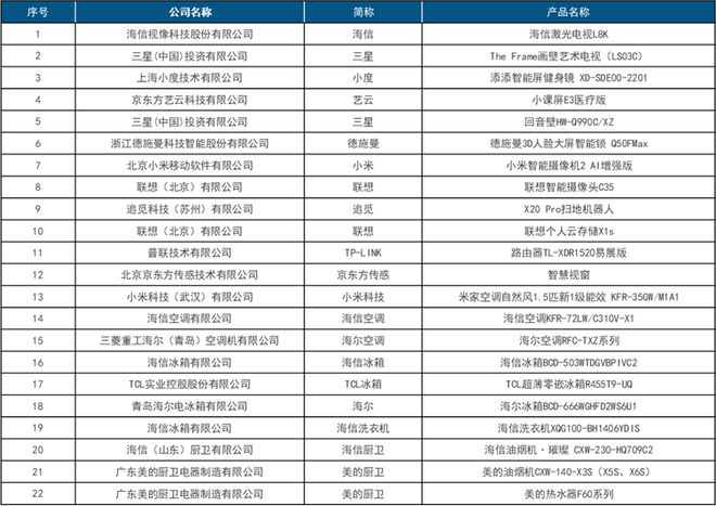 首届中国智慧生活大会(CIC)在京成功召开