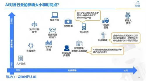 AI战略升级 融360打造“AI+金融场景”的全新智能解决方案