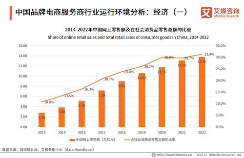 品牌电商发展红利已至，凯诘全域数智化经营助力电商品牌高质量破圈