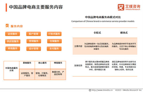 品牌电商发展红利已至，凯诘全域数智化经营助力电商品牌高质量破圈